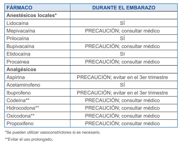 enfermedades bucales embarazo